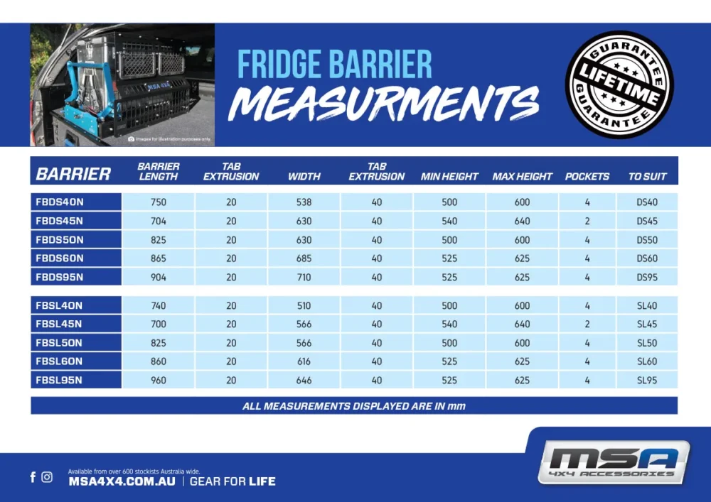FRIDGE BARRIER-DS40 - Image 6